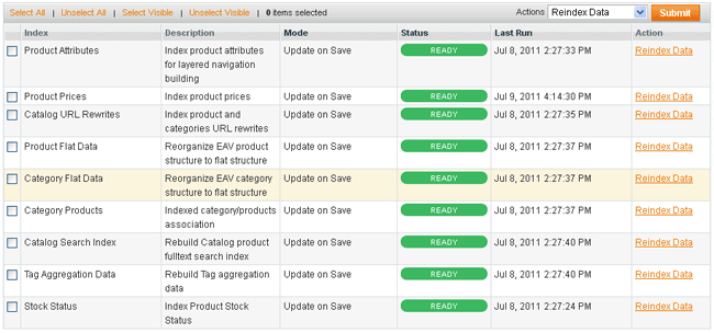 Regular Indexing